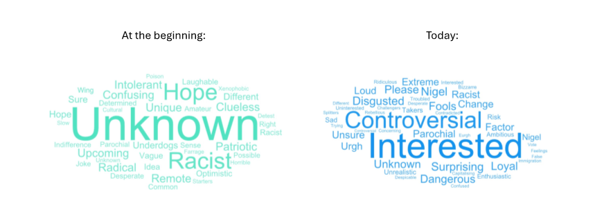 Reform word cloud